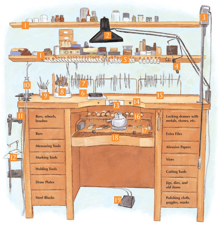 Goldline Fine Jewelers Tucson's Custom Jeweler